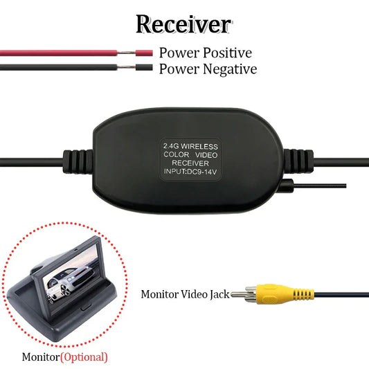 2.4G Wireless Car Rear View Camera Kit – Color Video Transmitter & Receiver (12V)